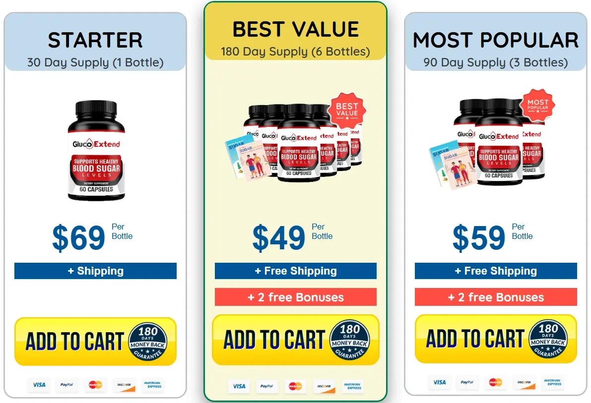 Gluco Extend package options Starter Best Value Most Popular